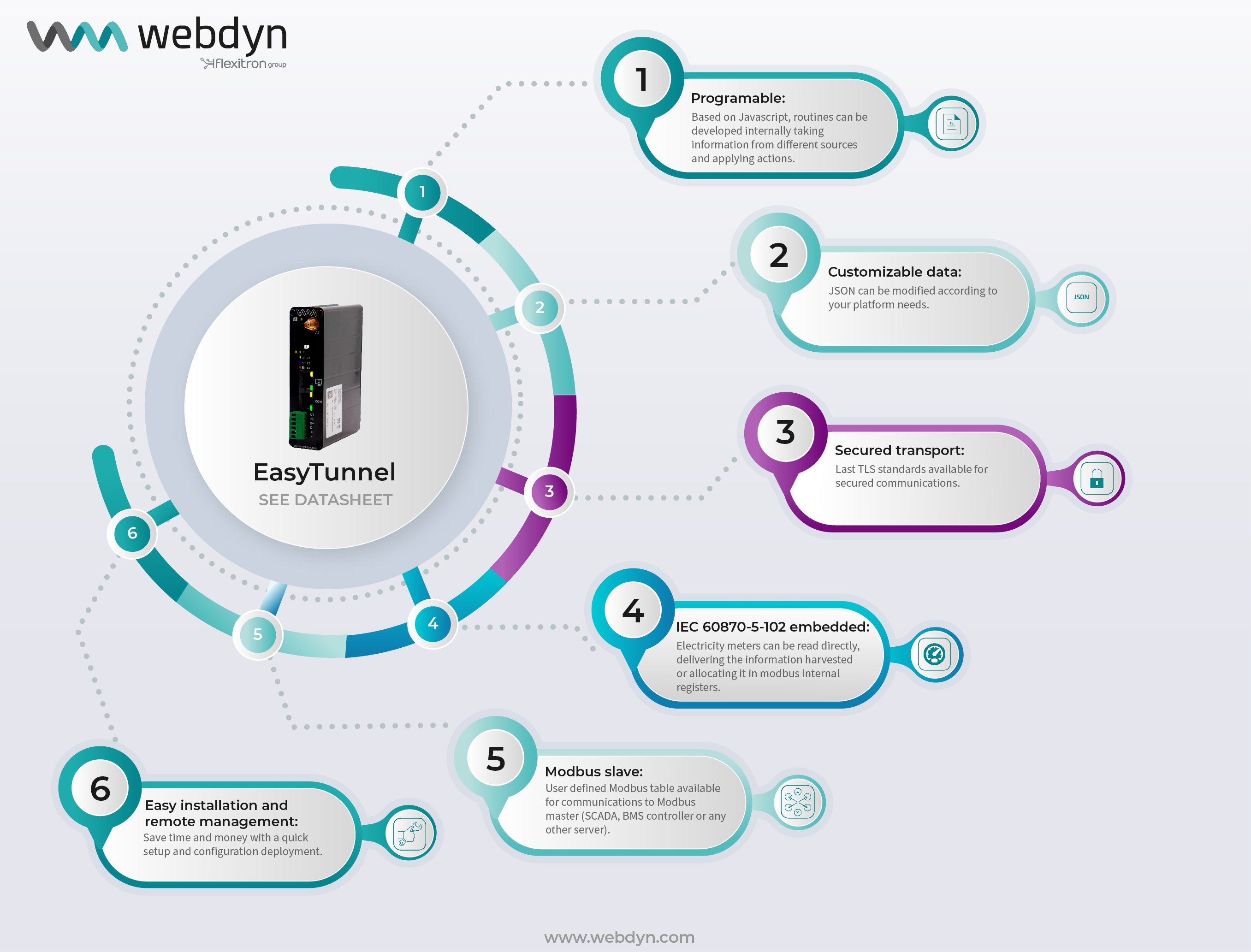 Webdyn EasyTunnel_Infographic