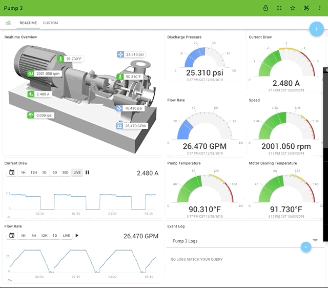 Remote monitoring dashboard with charts, graphs, and images displaying data from an industrial PLC using the Moxa UC-8112A gateway and ExoSense bundle. 