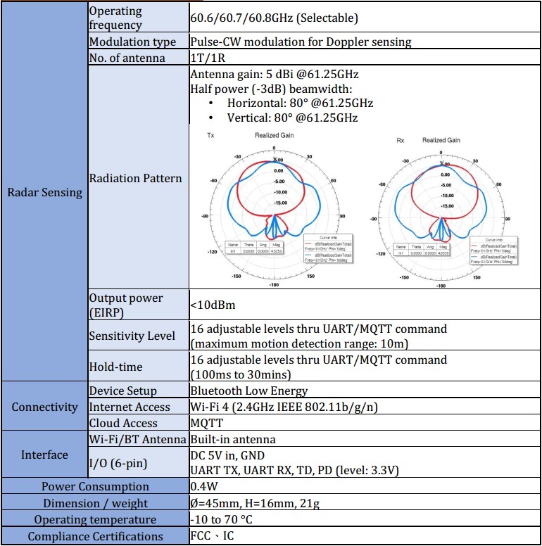 pt-300 spec