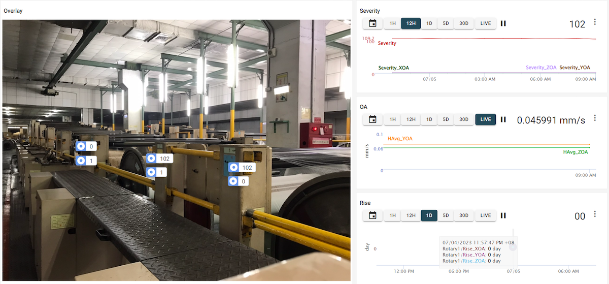 Texol Predictive Maintenance Solution for Mechanical Equipments
